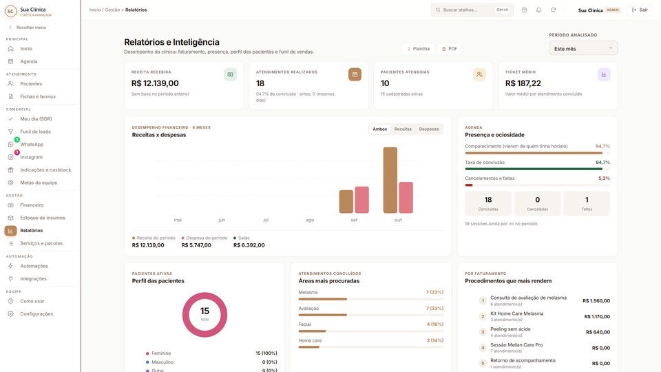 Relatórios com receita, procedimentos e origem das pacientes